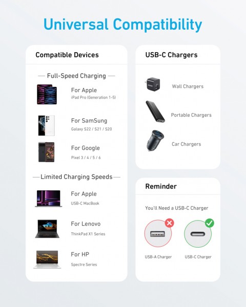 Anker USB-C to USB-C Kabel - 1.8 Meter, 60W, grau